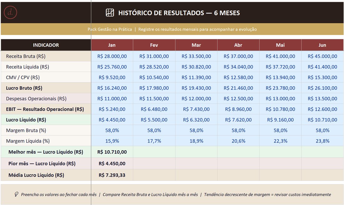 Planilha DRE — histórico de resultados em 6 meses
